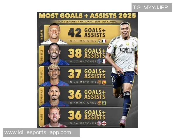 2025年足球界前五大球星排名谁是最强者分析 2025年足球界前五大球星排名谁是最强者分析